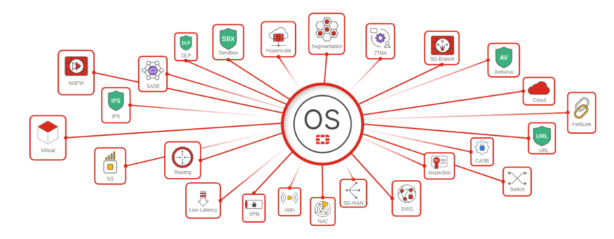 Fortinet ra mắt FortiOS 8.0, nâng cấp bảo mật toàn diện